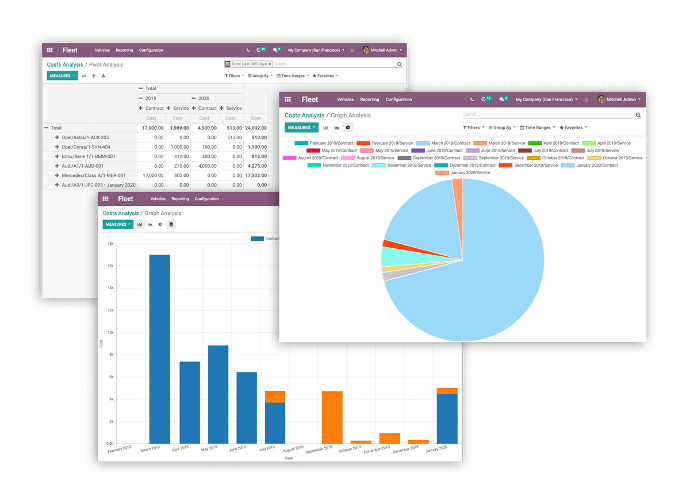 ERP - Sample 1 for three columns