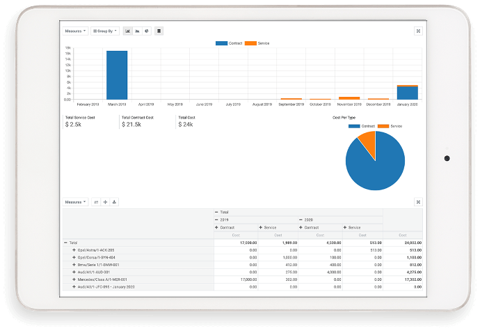 ERP - Sample 1 for three columns